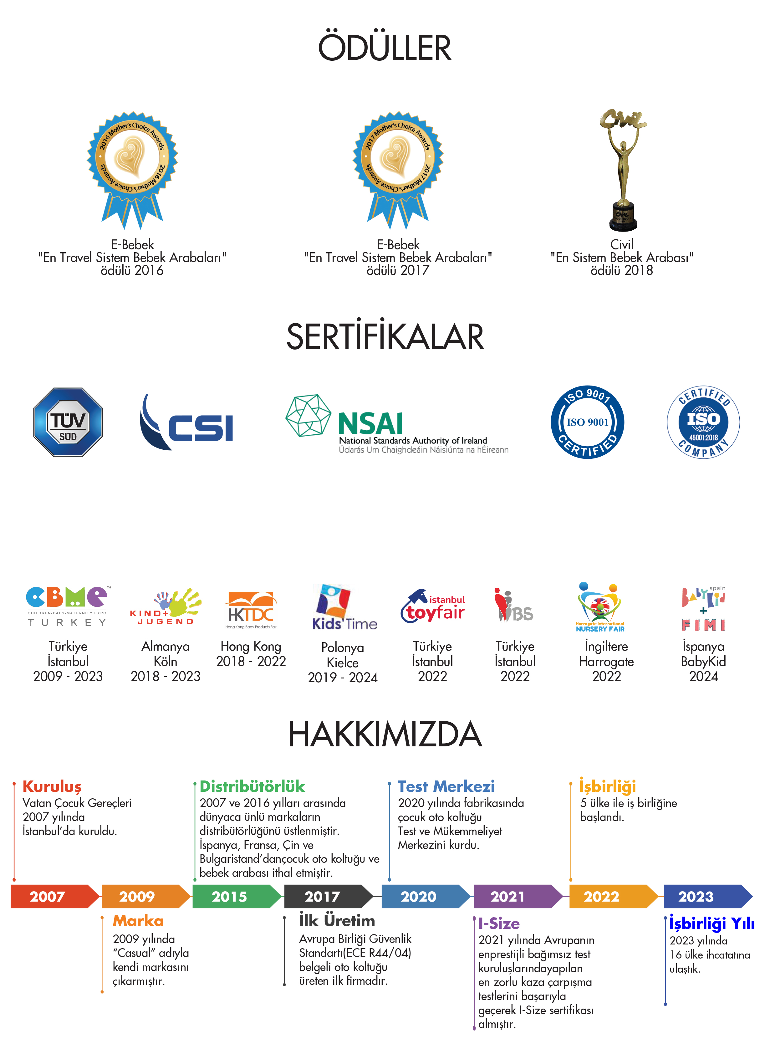 Award-winning car seat